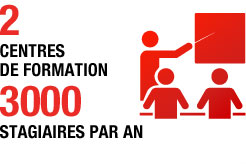 Pourquoi se former